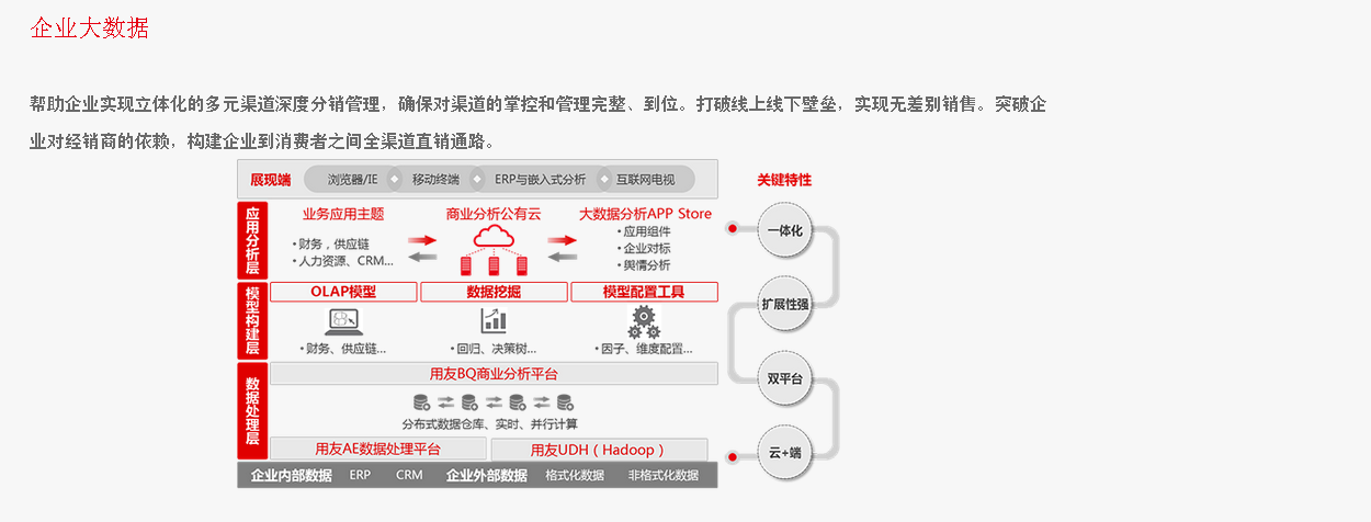 贵州用友软件