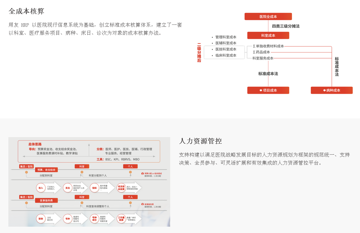 贵阳用友软件